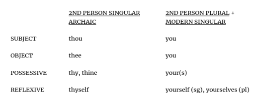 Thou shalt know thy grammar – grammaticus